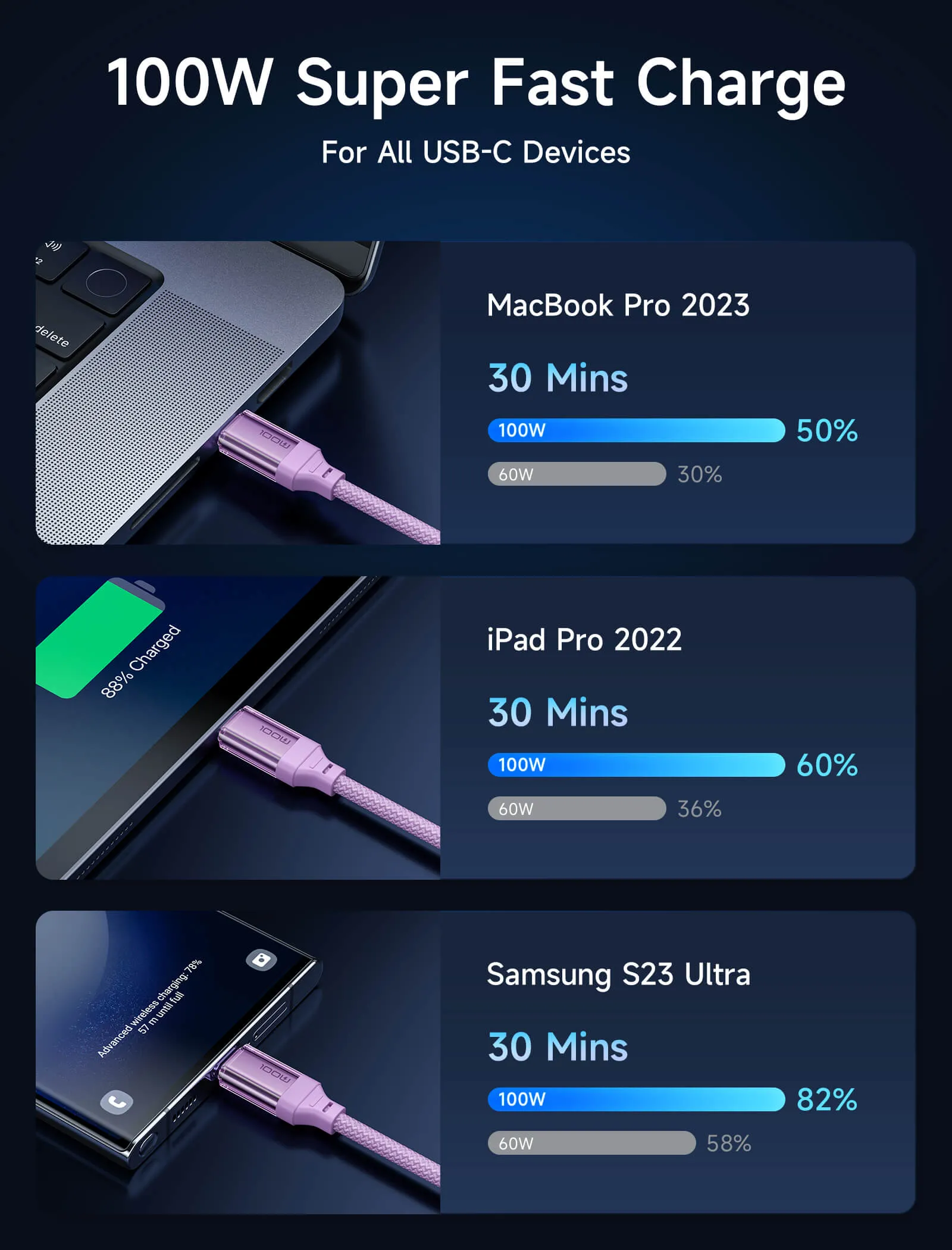 Transparent 100W USB-C to USB-C Charing Cable