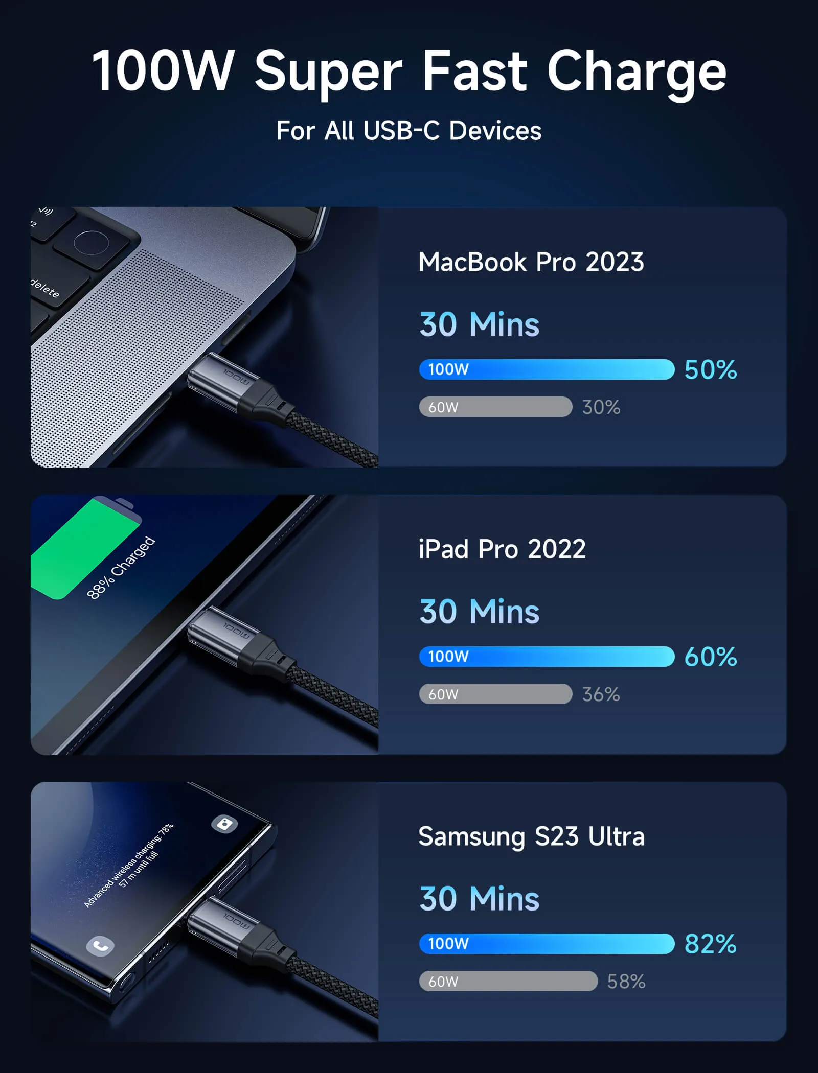 Transparent 100W USB-C to USB-C Charing Cable