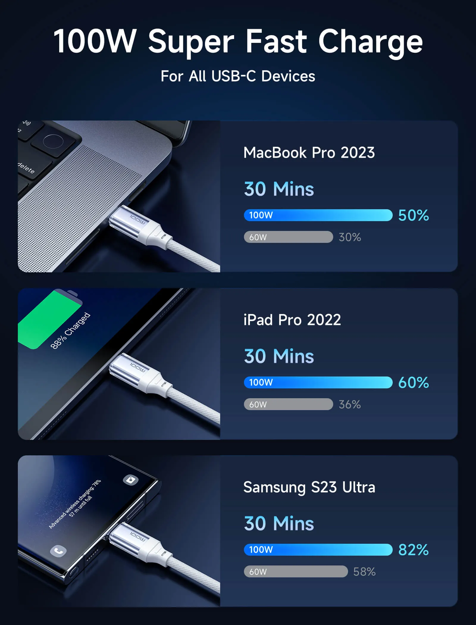 Transparent 100W USB-C to USB-C Charing Cable